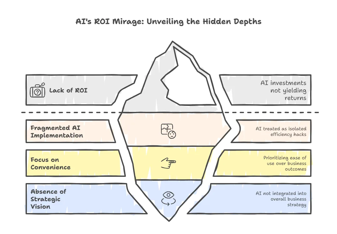 Diagram from the unlocking AI true value article, figure 1 of 5