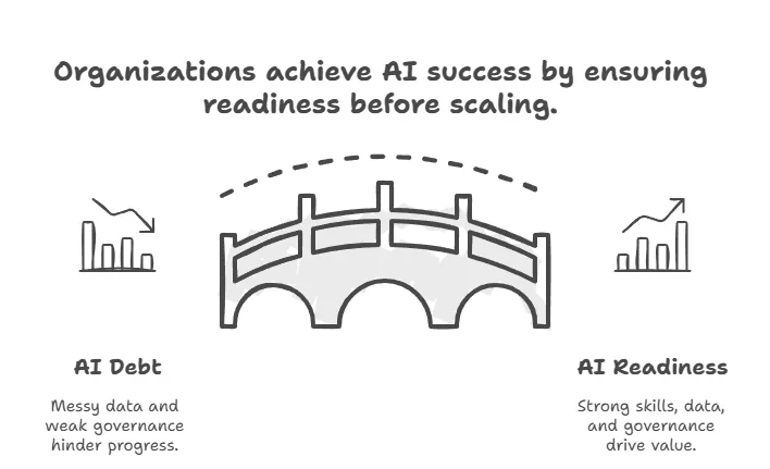 Diagram from the unlocking AI true value article, figure 5 of 5
